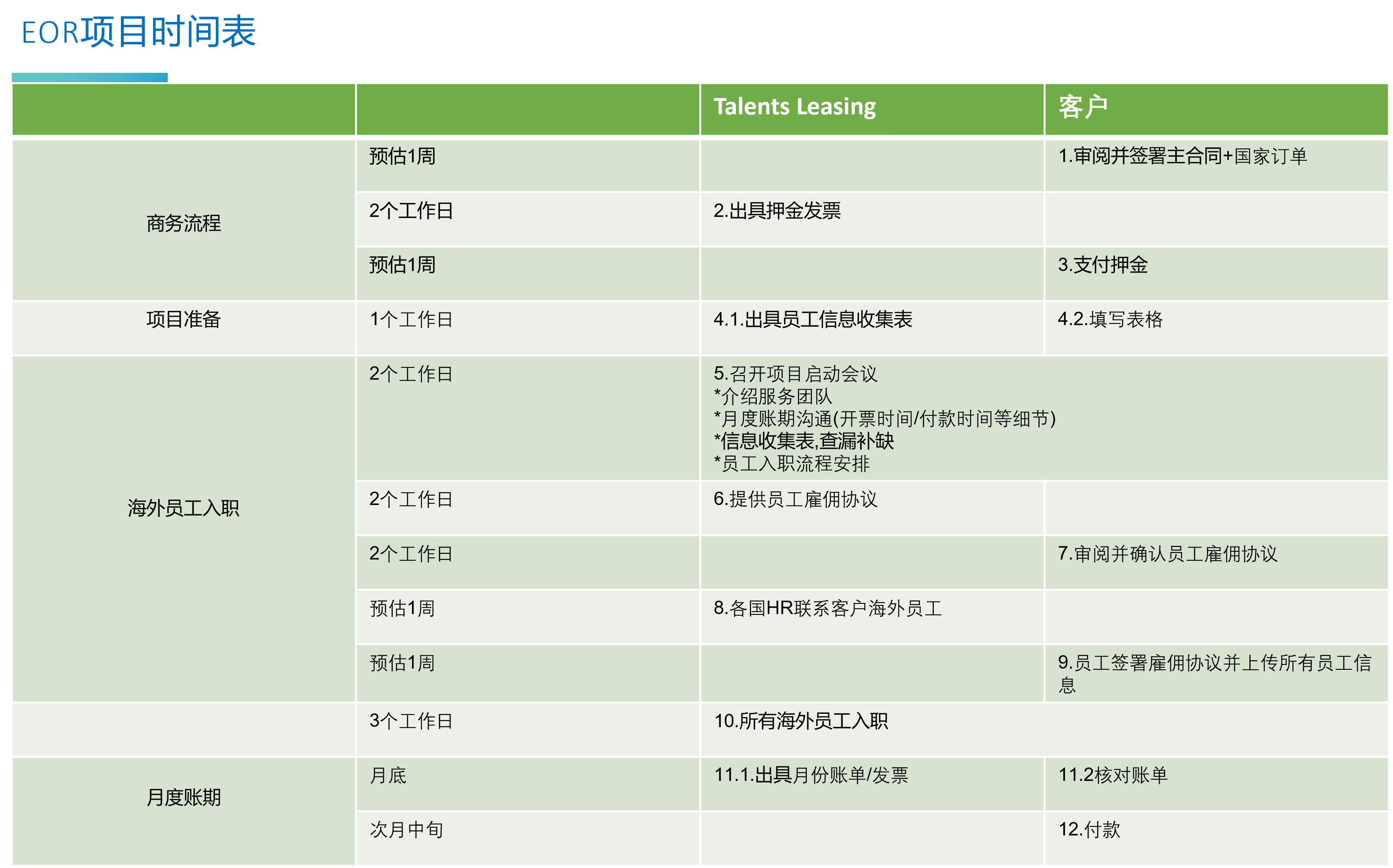 eor执行.png